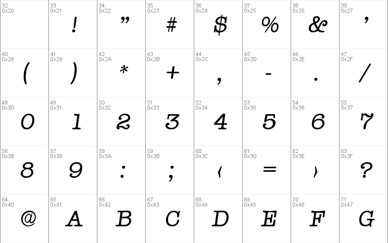 Typewriter-Serial DB