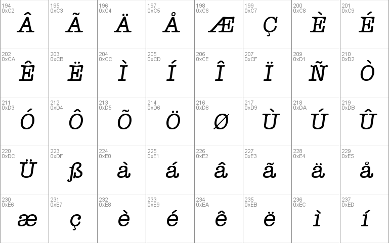 Typewriter-Serial DB