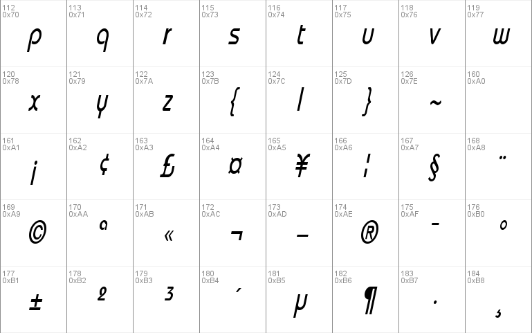 UniqueCondensed