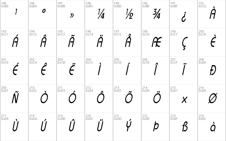 UniqueCondensed