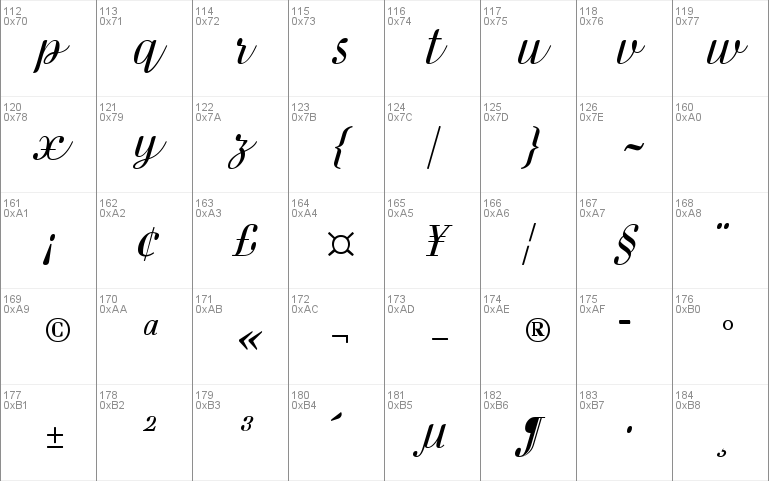 Danubia Script