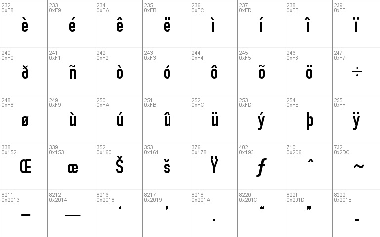 DIN 1451 Engschrift