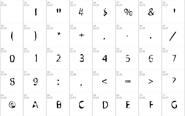 DTCDirtyM43