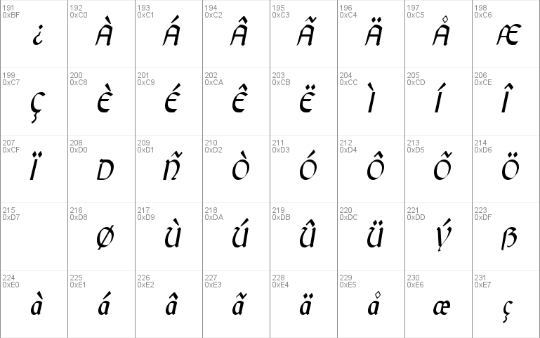 GaelicCondensed