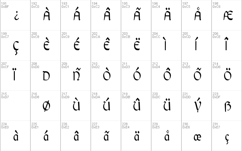 GaelicCondensed