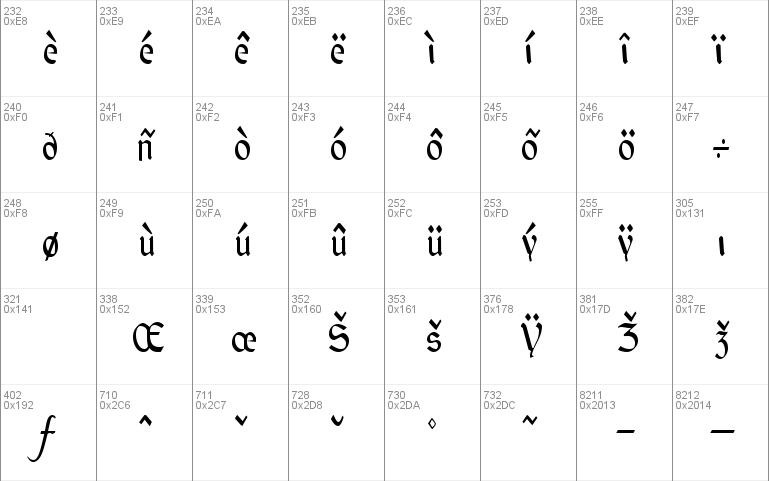 GaelicCondensed