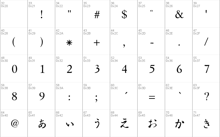 Hiragana Tryout