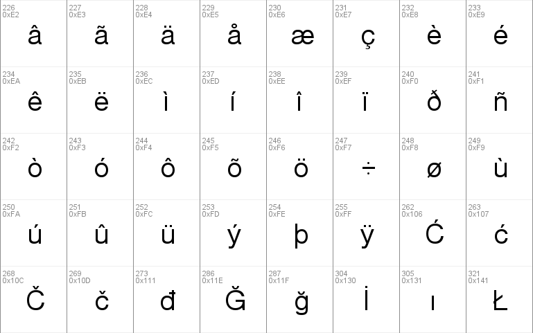 Nimbus Sans Becker P