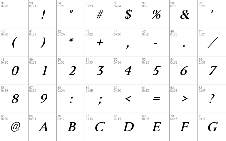 Palermo SF Italic