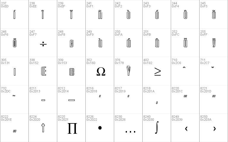 PersistentOutline