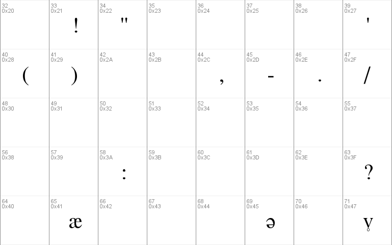 Phonetic-Alphabet