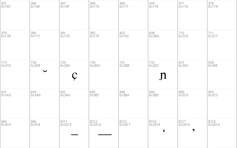 Phonetic-Alphabet