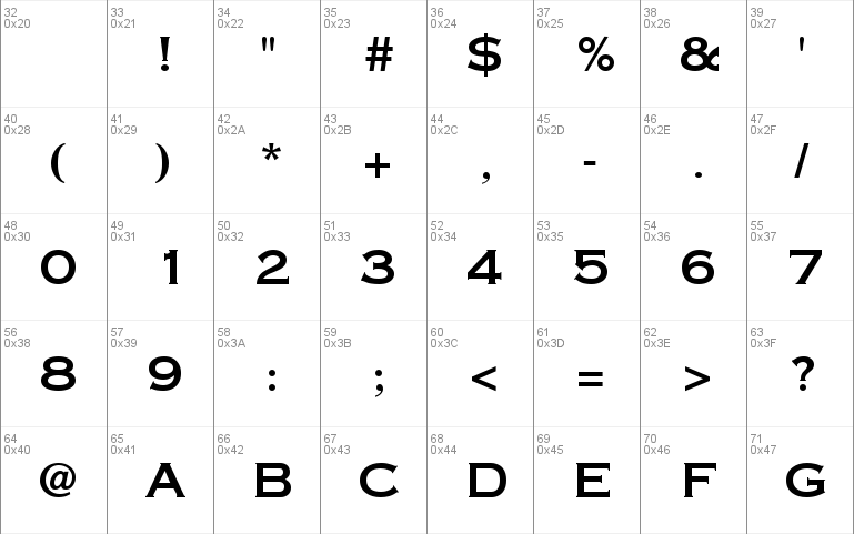 PT Eye Chart