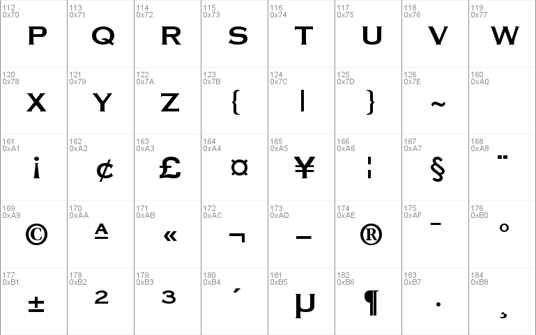 PT Eye Chart