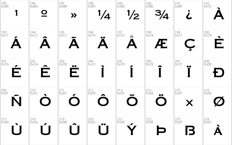 PT Eye Chart