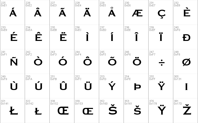 PT Eye Chart