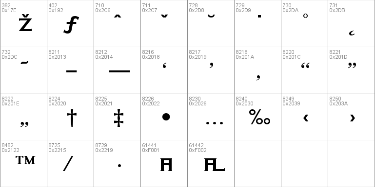 PT Eye Chart