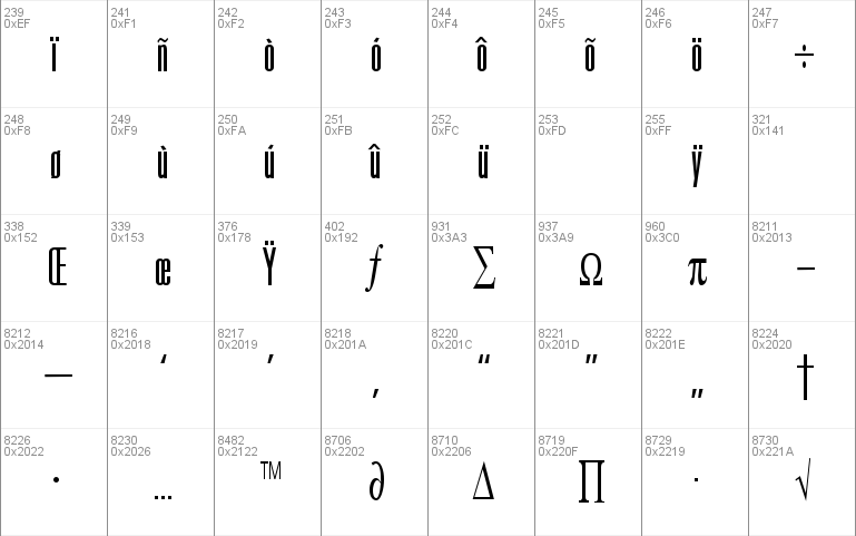 Uniform Ultra Condensed