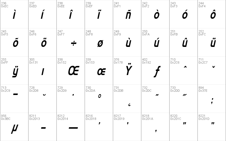 AeroCondensed