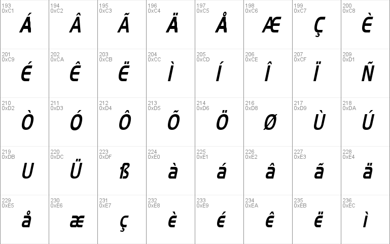 AeroCondensed