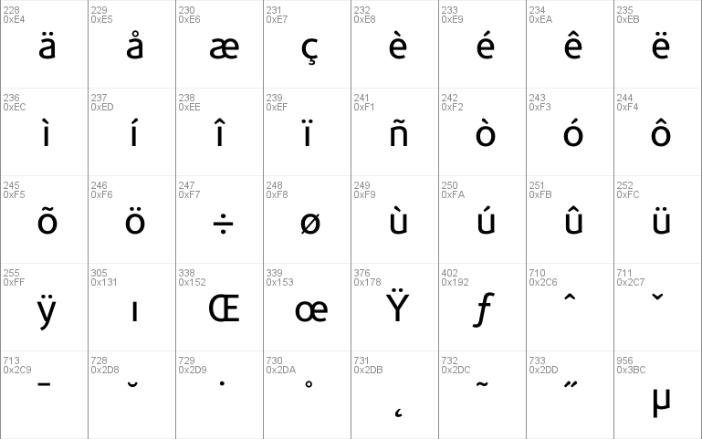 CorisandeRegular