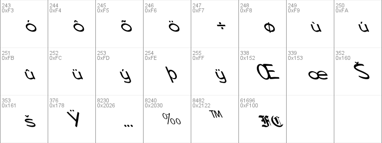 FZ HAND 7 LEFTY