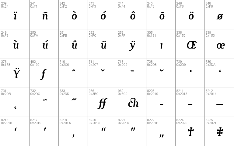 GopalRegular Italic