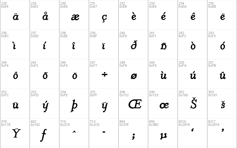 McKenna Handletter NF Bold Italic