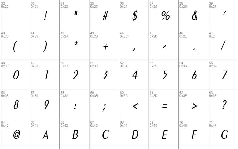 Pare-Condensed