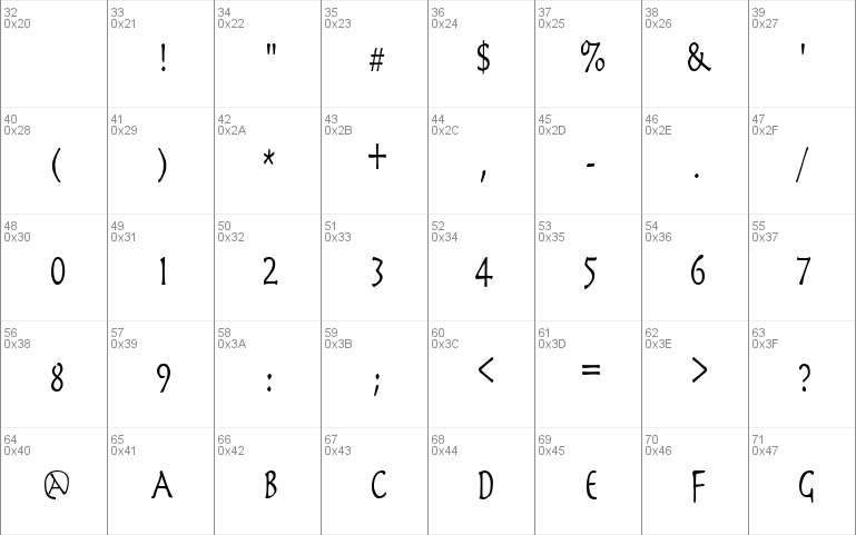 PerseusCondensed