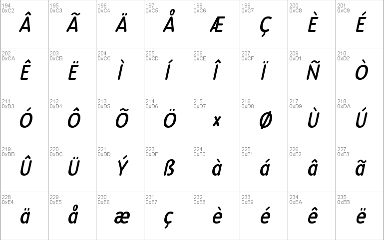 Revalo ModernBold Italic