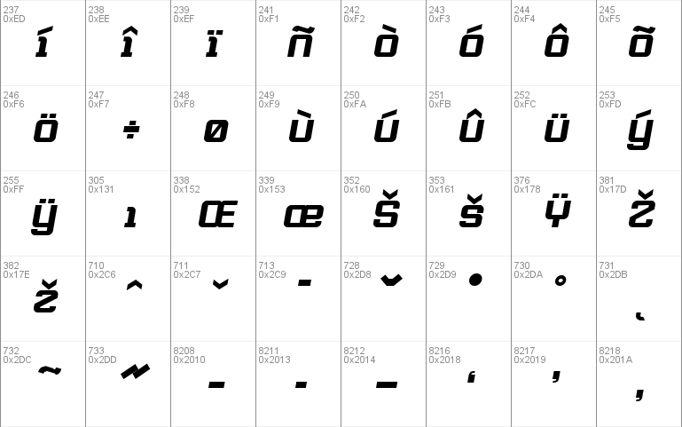 RobustikBold Oblique