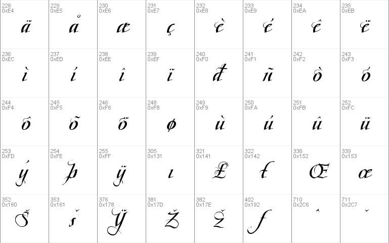 ScriptissimoForteSwirlsMiddle