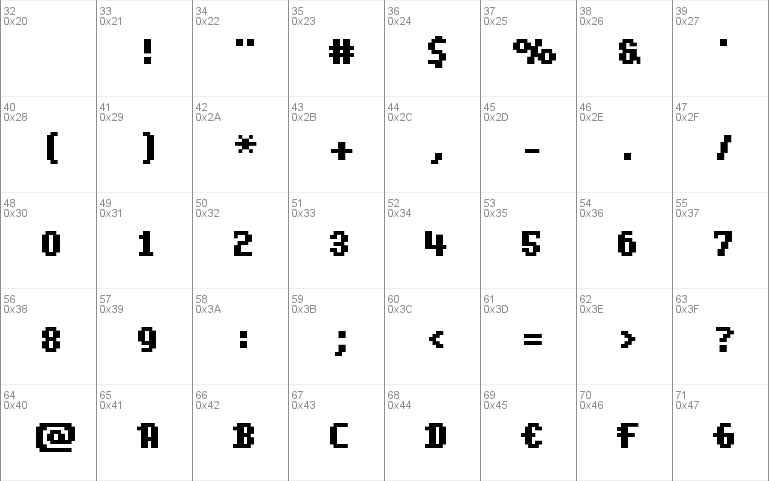 Scriptometer