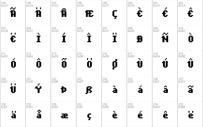 Scriptometer