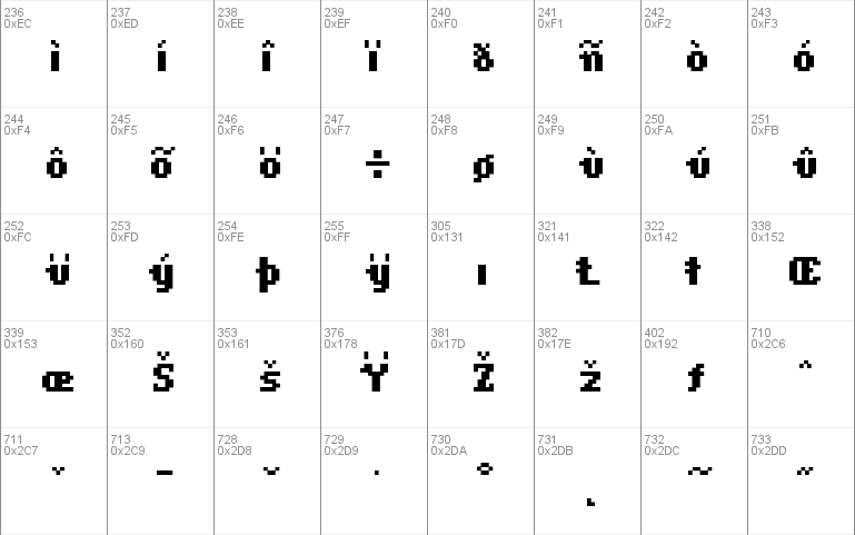 Scriptometer