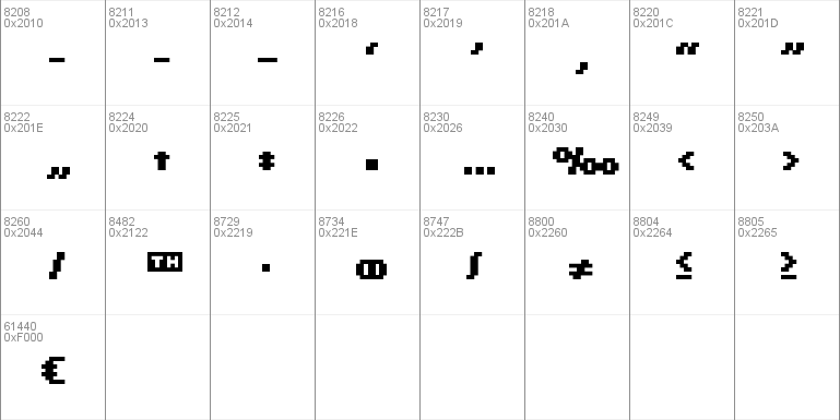 Scriptometer