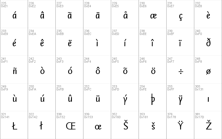 SeriaSans-Italic