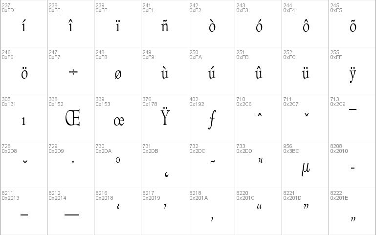 TopHatCondensed