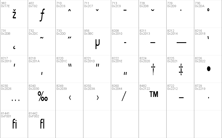 UniqueCondensed