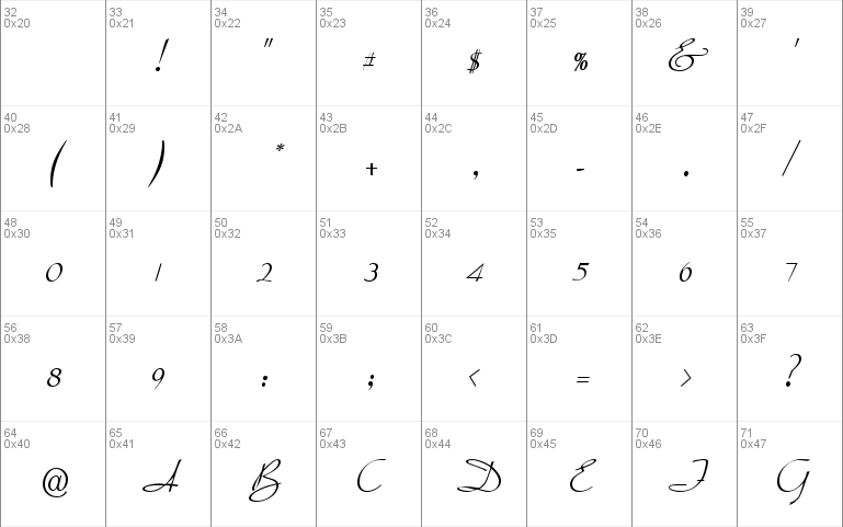 TraftonScript