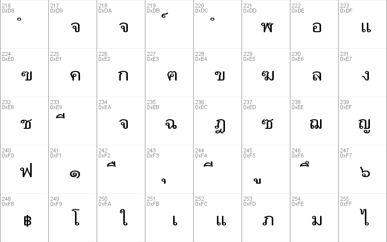 EBCDIC MonoThai