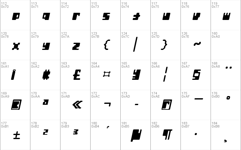 Orthotopes