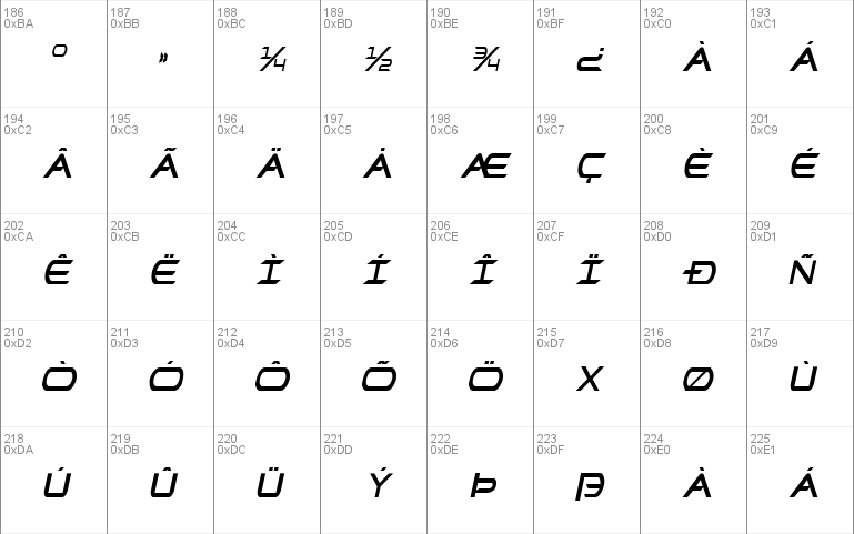 Promethean Condensed Italic