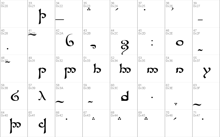 Tengwar Sindarin