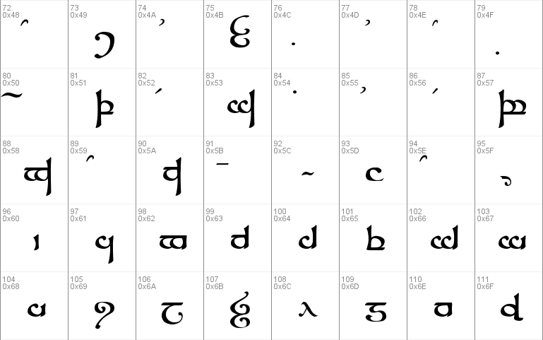 Tengwar Sindarin