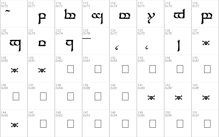 Tengwar Sindarin