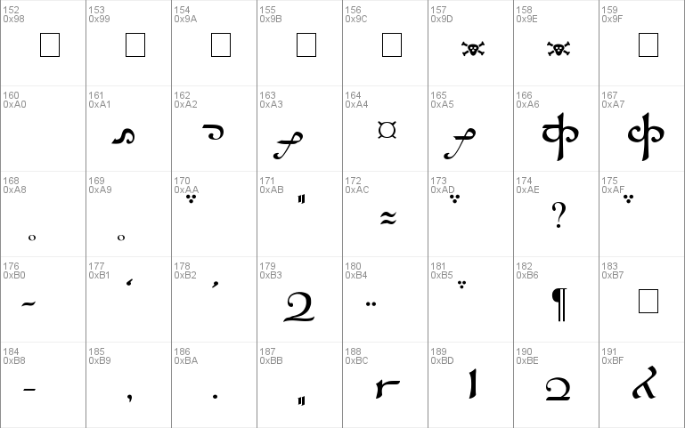 Tengwar Sindarin