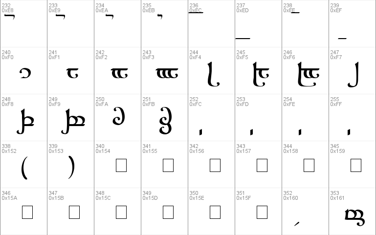 Tengwar Sindarin