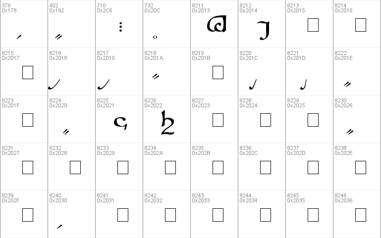 Tengwar Sindarin